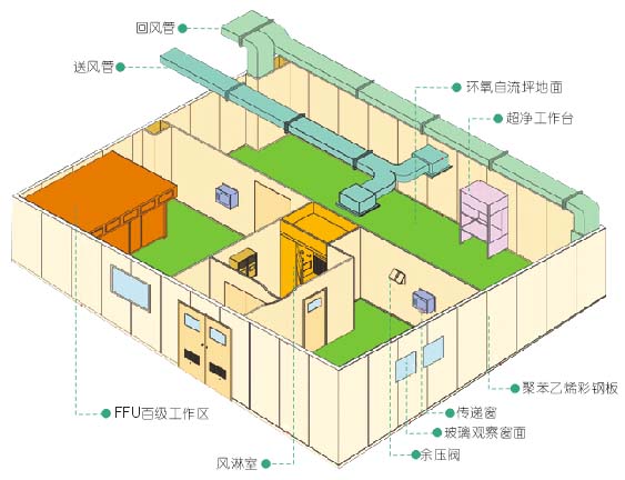 送風(fēng)系統(tǒng)圖.jpg